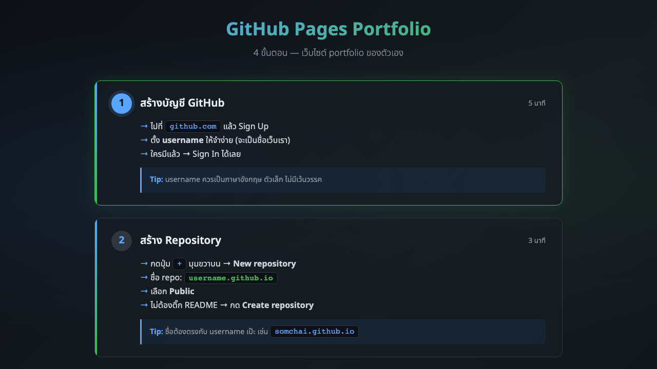 GitHub Pages Guide